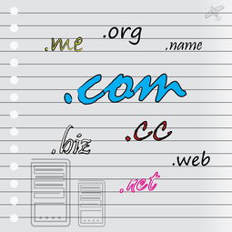 com域名价格，com域名价格走势分析