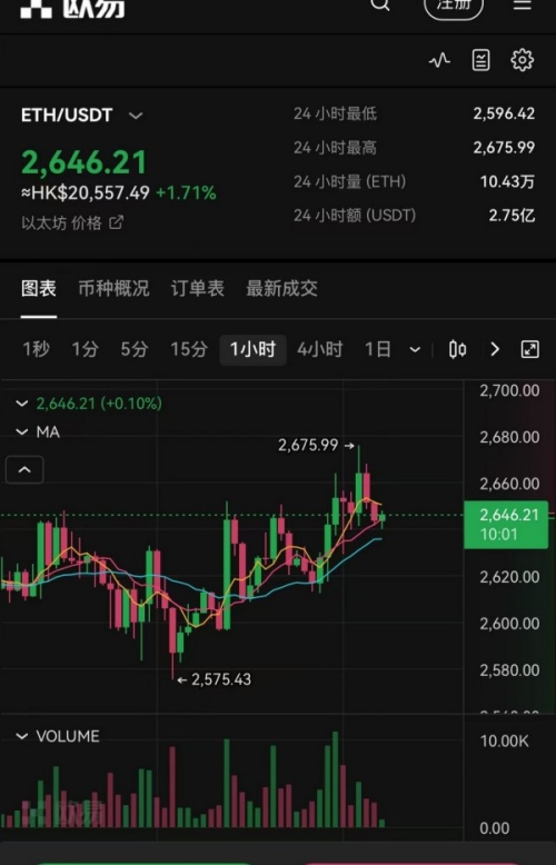 欧易虚拟货币(563)