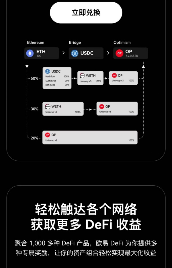 欧易区块链(630)