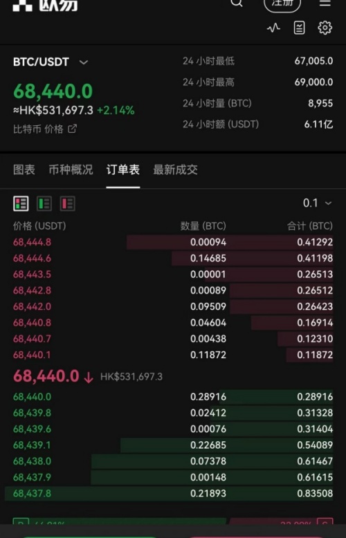 欧易官方网站(304)