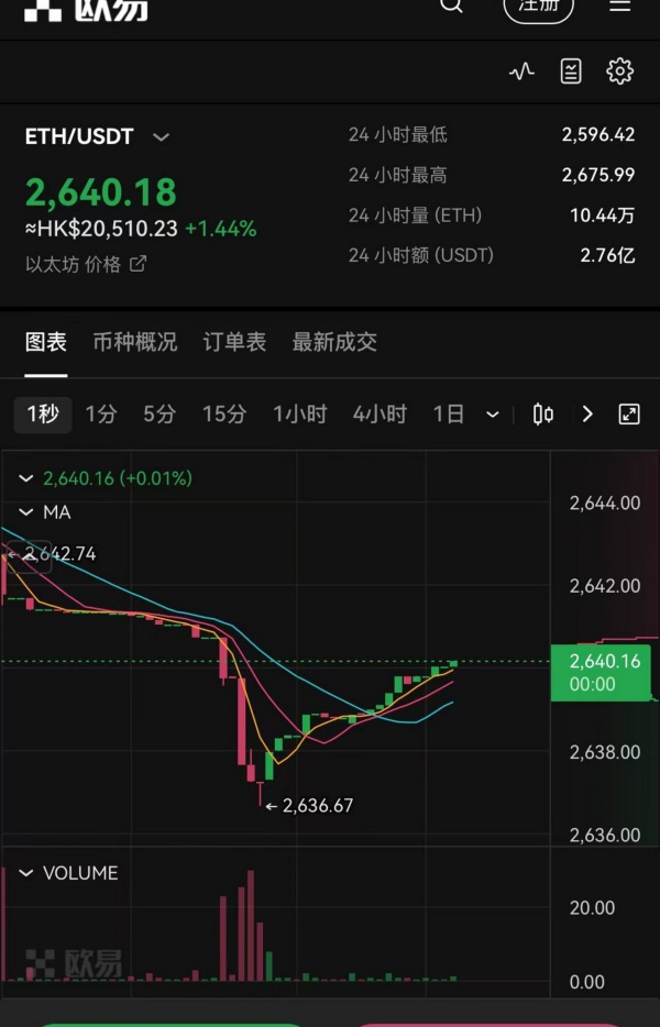 欧易app钱包(207)
