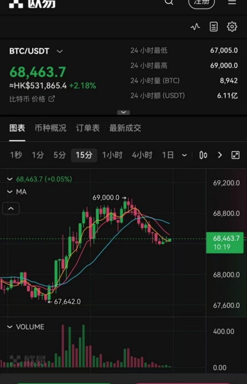 欧易里面都有什么产品(994)