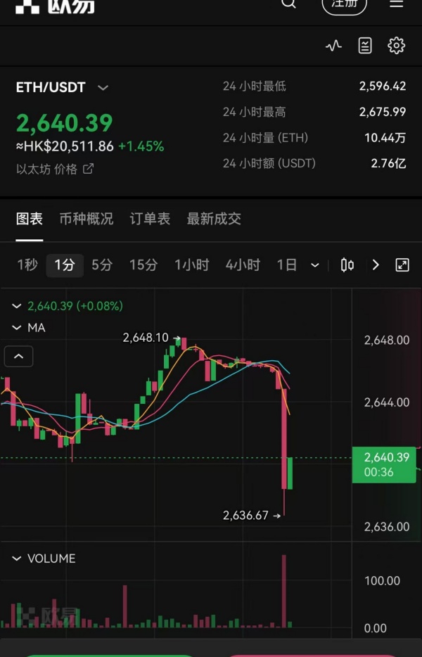 欧易web3钱包(722)