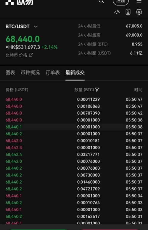 欧易今天汇率(623)