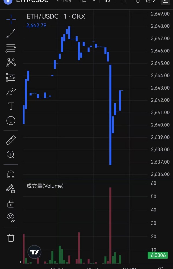 欧易是干嘛用的(506)