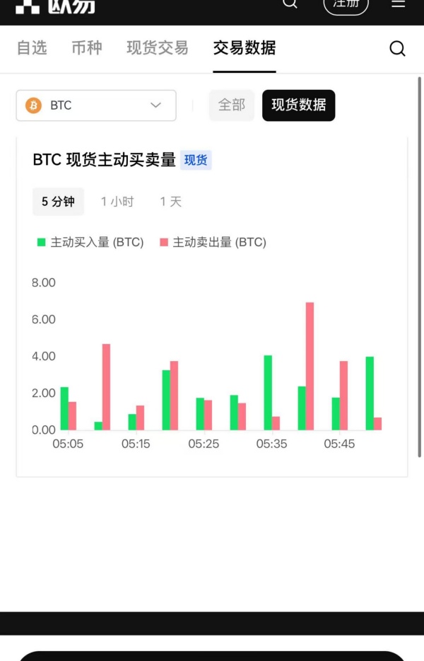 欧易可以买u么(487)
